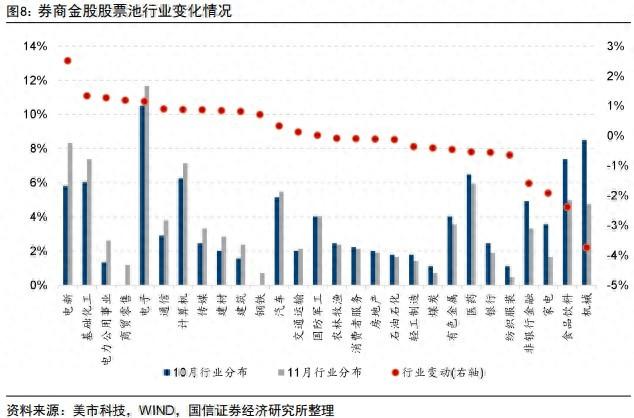 券商11月金股出炉：电子、电力设备热度居前，立讯精密、宁德时代最受关注-第1张图片-十倍杠杆-股票杠杆