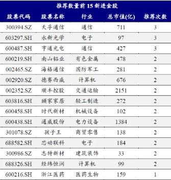 券商11月金股出炉：电子、电力设备热度居前，立讯精密、宁德时代最受关注-第3张图片-十倍杠杆-股票杠杆