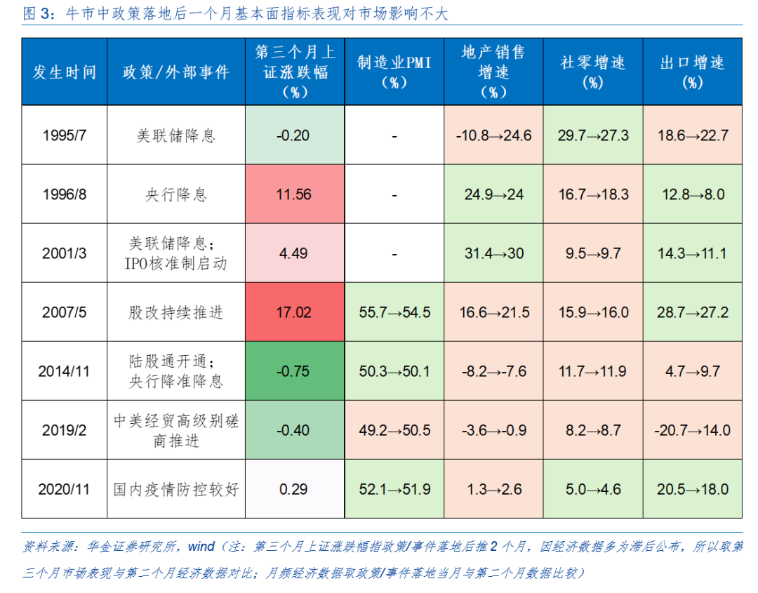 华金策略：外部风险有限 11月可能延续震荡偏强的结构性行情-第4张图片-十倍杠杆-股票杠杆