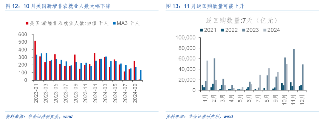 华金策略：外部风险有限 11月可能延续震荡偏强的结构性行情-第10张图片-十倍杠杆-股票杠杆