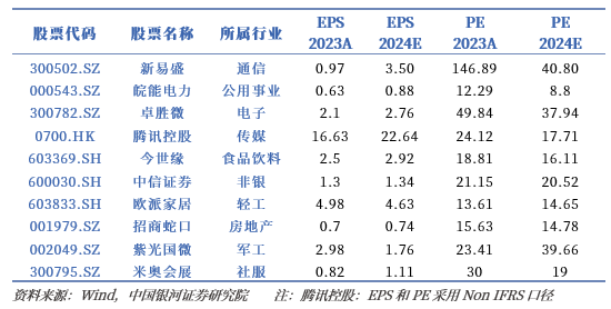 银河策略：预期管理持续优化 助力A股行稳致远-第1张图片-十倍杠杆-股票杠杆