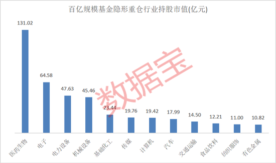 隐形重仓，仅22股！知名基金狂买超5亿元-第2张图片-十倍杠杆-股票杠杆