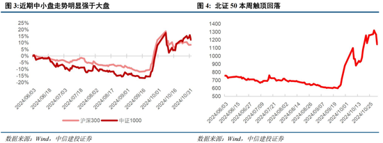 中信建投陈果：在不确定中把握确定-第2张图片-十倍杠杆-股票杠杆