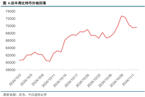 中信建投陈果：在不确定中把握确定-第4张图片-十倍杠杆-股票杠杆