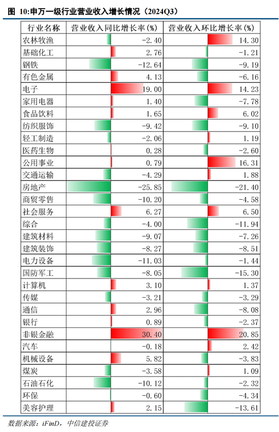 中信建投陈果：在不确定中把握确定-第9张图片-十倍杠杆-股票杠杆