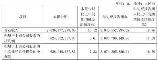 今世缘业绩不及预期，又遇“姜萍风波”-第2张图片-十倍杠杆-股票杠杆