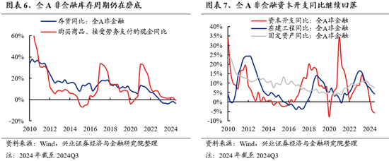 兴证策略：保持多头思维，如何布局跨年？-第6张图片-十倍杠杆-股票杠杆