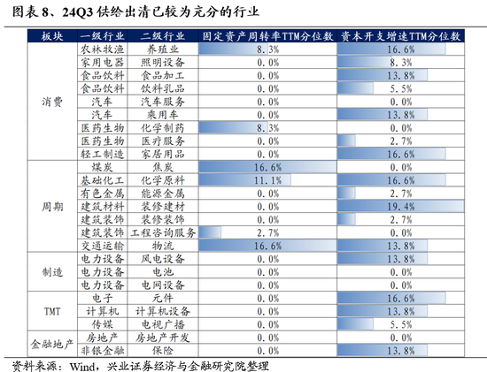 兴证策略：保持多头思维，如何布局跨年？-第7张图片-十倍杠杆-股票杠杆