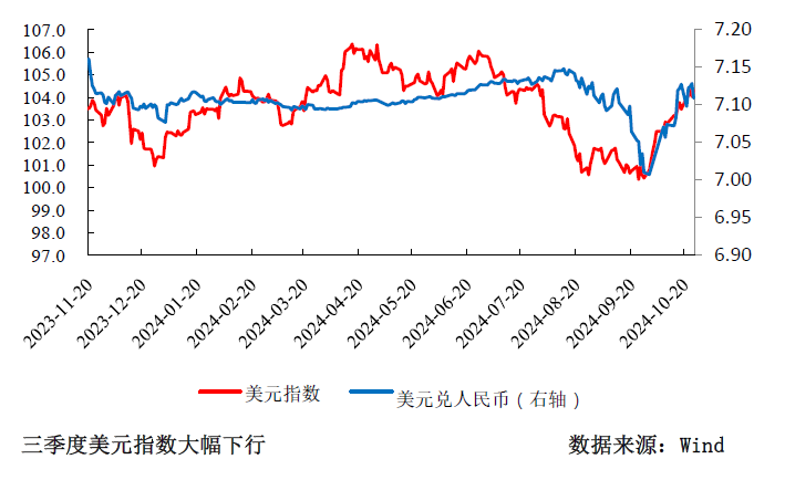 三季度货币政策分析：宽松仍是后续的主旋律-第8张图片-十倍杠杆-股票杠杆