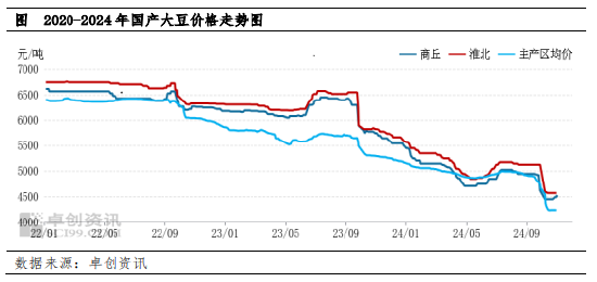 南方大豆：10月跌后企稳 11月预期稳步小涨-第3张图片-十倍杠杆-股票杠杆