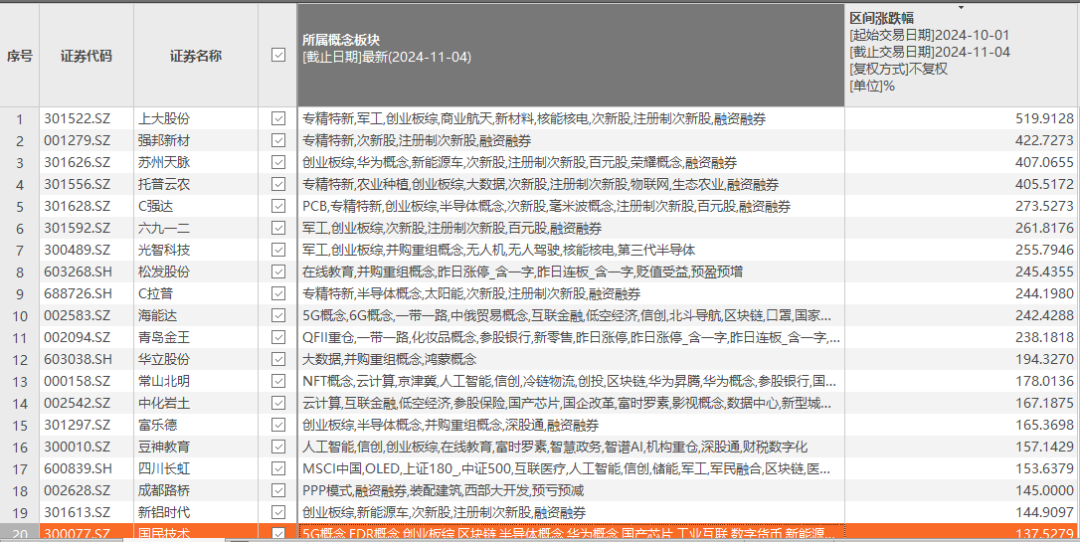 “牛股”跌停潮！-第4张图片-十倍杠杆-股票杠杆