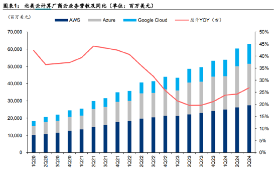 ETF日报：补贴申请量呈现快速增长态势，以旧换新带动汽车消费明显增长-第4张图片-十倍杠杆-股票杠杆