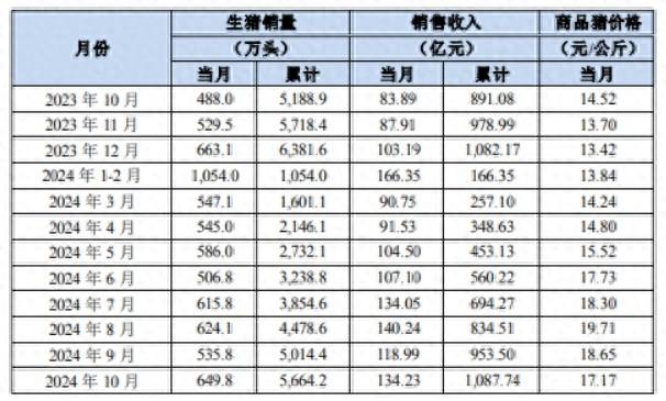 猪企三季报纷纷报喜，后市走势如何？机构这样说-第1张图片-十倍杠杆-股票杠杆