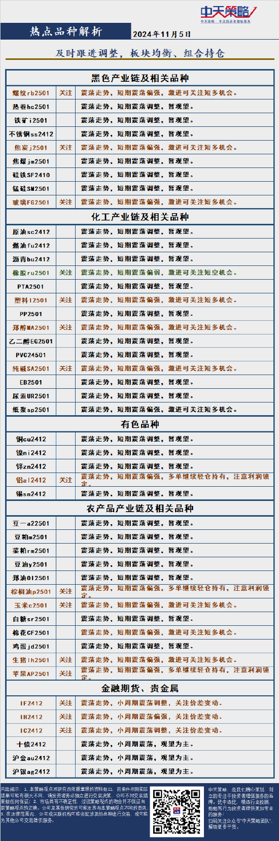 中天策略:11月5日市场分析-第4张图片-十倍杠杆-股票杠杆