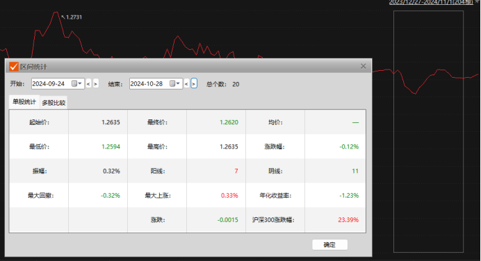 “牛市”买基金不如定存，华安基金“新动力”踏空之谜？-第1张图片-十倍杠杆-股票杠杆