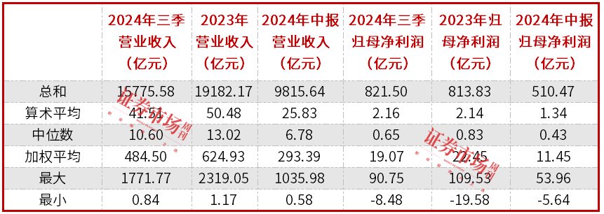 电子股三季报透视：整体净利大增近30%，立讯精密盈利规模居前-第2张图片-十倍杠杆-股票杠杆