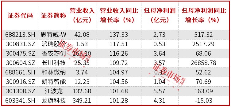 电子股三季报透视：整体净利大增近30%，立讯精密盈利规模居前-第3张图片-十倍杠杆-股票杠杆