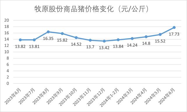 羽绒服涨价了！不仅事关鸭鹅，还因为猪价-第2张图片-十倍杠杆-股票杠杆