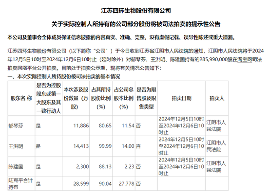 四环生物实控人陆克平犯内幕交易罪，被判处有期徒刑三年缓刑四年、没收违法所得2.32亿元-第2张图片-十倍杠杆-股票杠杆