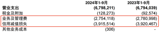 连续六个季度营收净利下滑，不良贷款率1.57%，贵阳银行何时回正轨？-第4张图片-十倍杠杆-股票杠杆