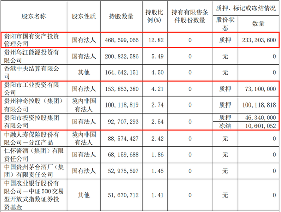 连续六个季度营收净利下滑，不良贷款率1.57%，贵阳银行何时回正轨？-第7张图片-十倍杠杆-股票杠杆