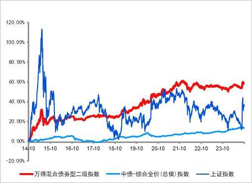 长城基金：震荡行情下，优选“固收+”-第1张图片-十倍杠杆-股票杠杆