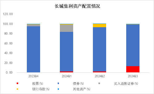 长城基金：震荡行情下，优选“固收+”-第2张图片-十倍杠杆-股票杠杆