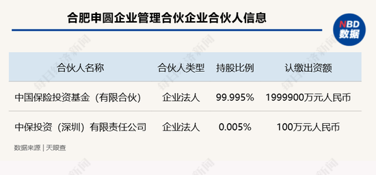 年内险资参与设立多只百亿元规模股权投资基金 业内期待监管对险资股权投资进一步“松绑”-第1张图片-十倍杠杆-股票杠杆