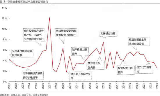 年内险资参与设立多只百亿元规模股权投资基金 业内期待监管对险资股权投资进一步“松绑”-第3张图片-十倍杠杆-股票杠杆