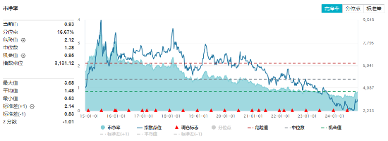 海外大选落地，这只QDII基金暴涨超5%！A股地产直线拉升，国防军工ETF（512810）续刷阶段新高！-第4张图片-十倍杠杆-股票杠杆