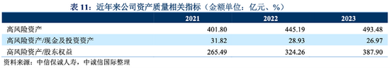 时隔不到一年中信保诚人寿中外方股东拟再度增资25亿元 投资端项目风险仍受市场关注-第2张图片-十倍杠杆-股票杠杆