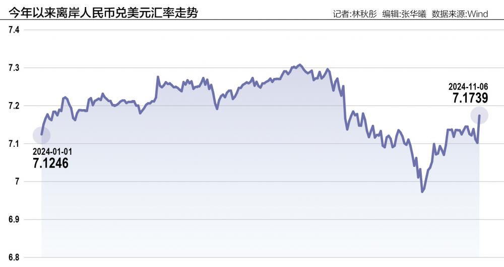 人民币汇率被动调整：短期或承压 大幅走弱风险可控-第1张图片-十倍杠杆-股票杠杆