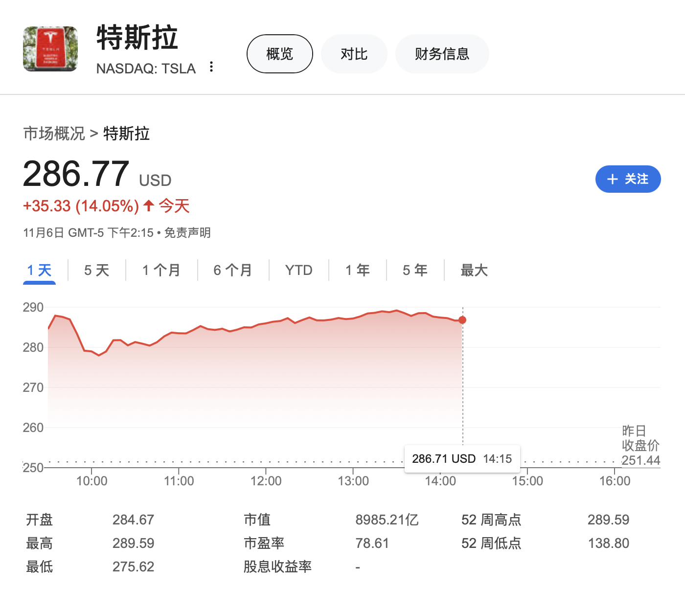 大型科技公司掌门人纷纷祝贺特朗普胜选，他们还说了什么？-第6张图片-十倍杠杆-股票杠杆