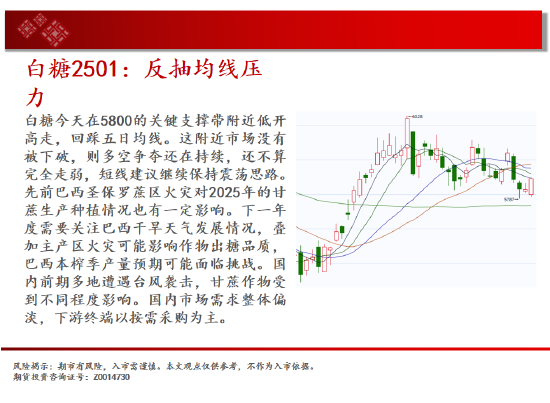 中天期货:尿素重返箱体 纸浆区间震荡-第15张图片-十倍杠杆-股票杠杆