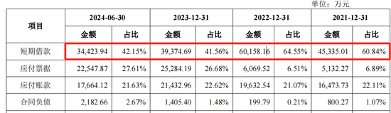 泰鸿万立IPO：6成收入靠吉利和长城，存在财务内控不规范-第5张图片-十倍杠杆-股票杠杆