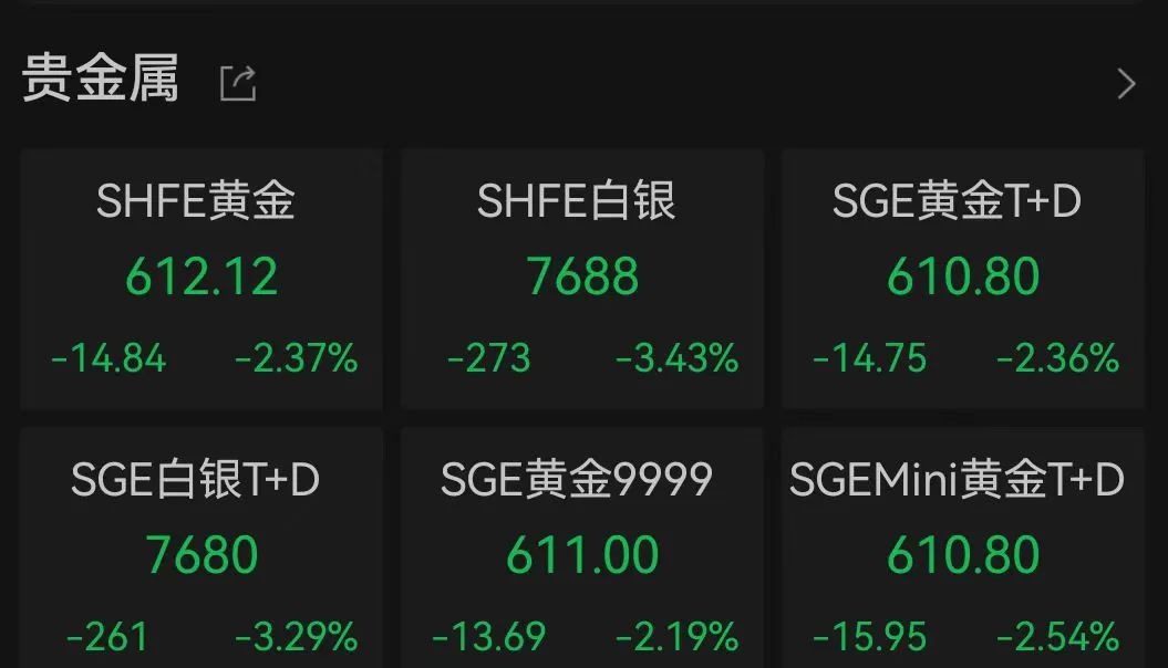 金价大跌！“特朗普交易”2.0影响几何？-第5张图片-十倍杠杆-股票杠杆