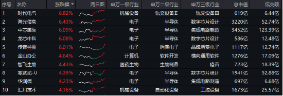 MSCI指数调整！龙芯中科被纳入，双创龙头ETF（588330）劲涨2．86%，机构：“硬科技大年”可期！-第1张图片-十倍杠杆-股票杠杆