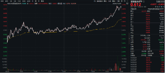 MSCI指数调整！龙芯中科被纳入，双创龙头ETF（588330）劲涨2．86%，机构：“硬科技大年”可期！-第2张图片-十倍杠杆-股票杠杆