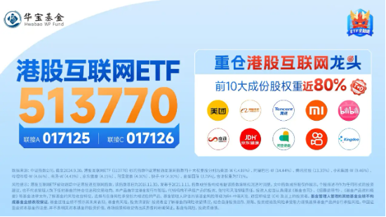 利好来了！隔夜美联储再降25个基点，港股互联网ETF（513770）大涨3．65%，规模续创上市新高！-第4张图片-十倍杠杆-股票杠杆