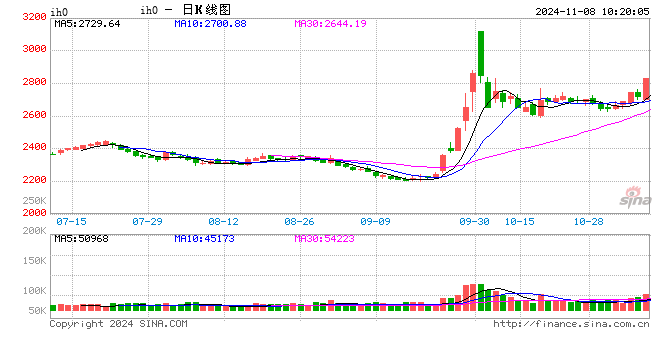 光大期货：11月8日金融日报-第2张图片-十倍杠杆-股票杠杆