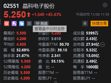 午评：港股恒指跌0.86% 恒生科指涨0.15%券商股、内房股集体回调-第5张图片-十倍杠杆-股票杠杆