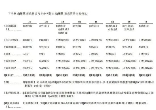 又一家智驾公司，冲刺IPO-第2张图片-十倍杠杆-股票杠杆