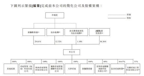 又一家智驾公司，冲刺IPO-第3张图片-十倍杠杆-股票杠杆