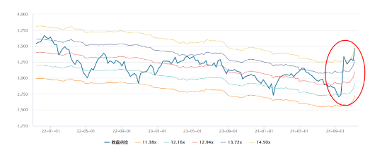 源达研究报告：非银金融行业三季报业绩亮眼，未来可期-第1张图片-十倍杠杆-股票杠杆