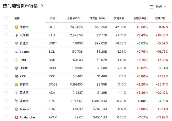 大涨超70%！刚刚，9万人爆仓-第1张图片-十倍杠杆-股票杠杆