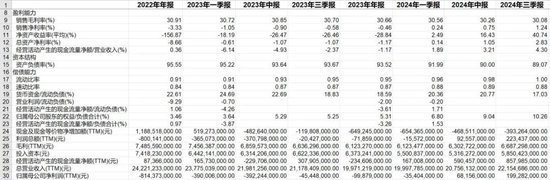 叮咚买菜的“挣扎”：裁员外包后净利率来至2%-第2张图片-十倍杠杆-股票杠杆