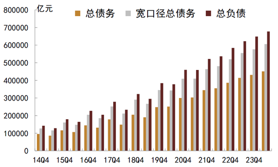 中金：化债成功前提依然在于严控新增（联合解读）-第1张图片-十倍杠杆-股票杠杆