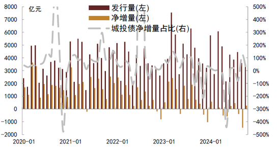 中金：化债成功前提依然在于严控新增（联合解读）-第2张图片-十倍杠杆-股票杠杆