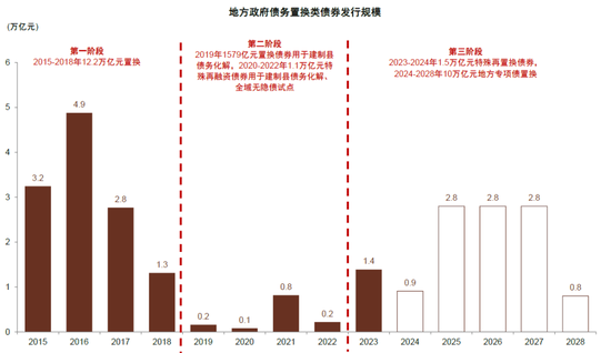 中金：化债成功前提依然在于严控新增（联合解读）-第5张图片-十倍杠杆-股票杠杆