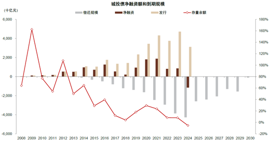 中金：化债成功前提依然在于严控新增（联合解读）-第6张图片-十倍杠杆-股票杠杆